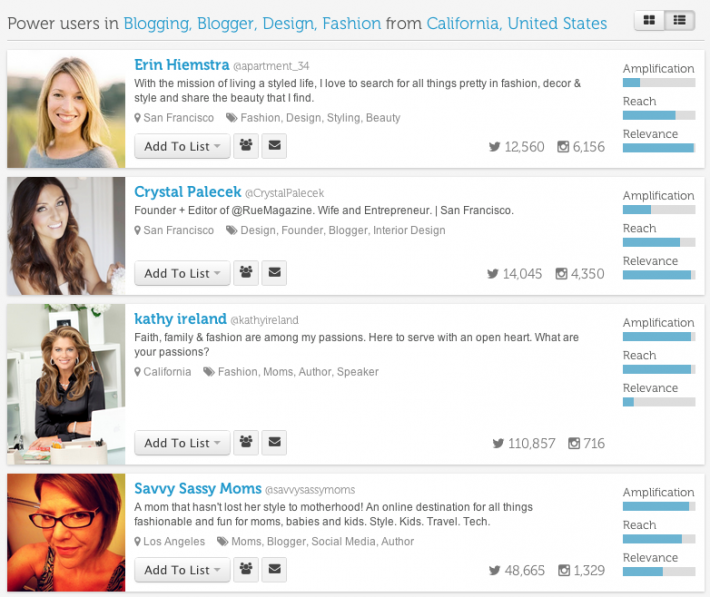 Израильский стартап Twtrland привлекает $150 000 от TMT Investments